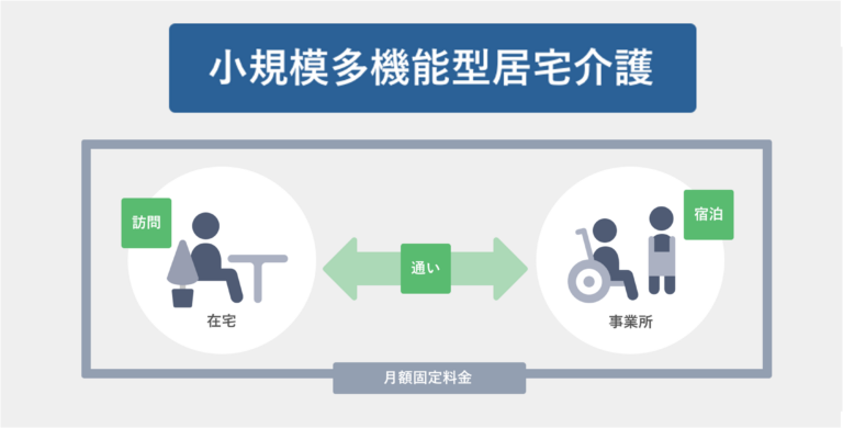 小規模多機能居宅介護サービスとは？利用シーンや選び方について解説