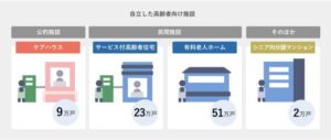 1分でわかる「介護施設の探し方とタイミング」