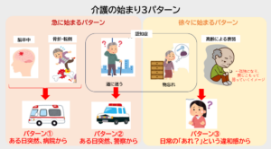 1分でわかる「親の介護はどう始まる？」原因と知っておきたい3つのパターン