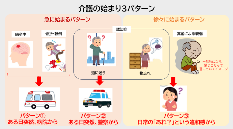 1分でわかる「親の介護はどう始まる?」原因と知っておきたい3つのパターン