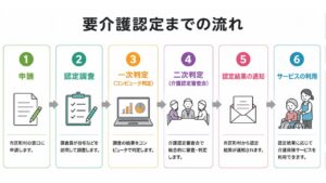 1分でわかる「介護保険の認定調査」正しく状態を伝えるために知っておきたいこと 